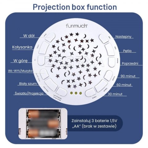WOOPIE BABY Przytulanka Słonik Z Projektorem Uspokajacz Usypiacz 12 Melodii